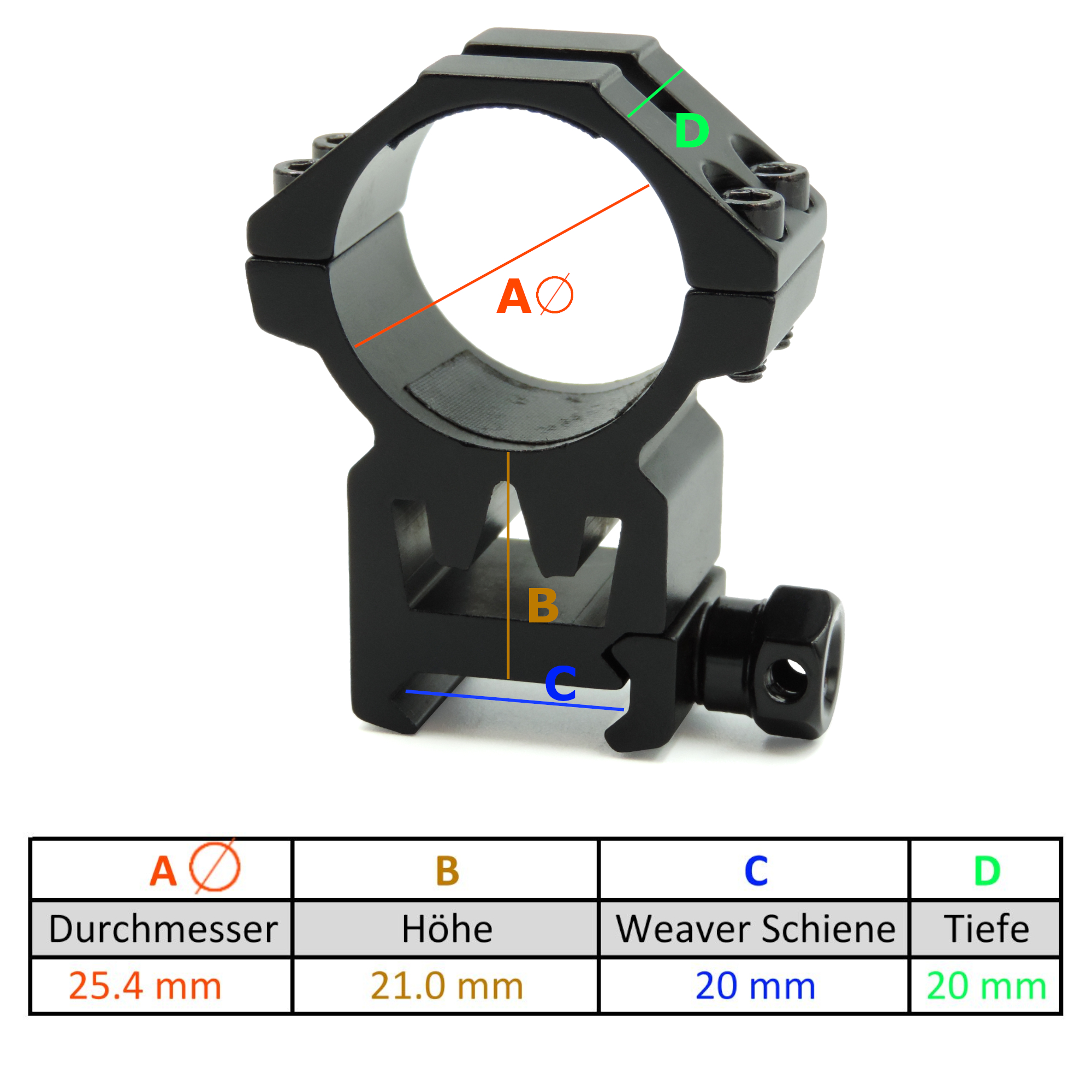 TacFirst® FM325 Montage 25.4mm für 20mm Schiene